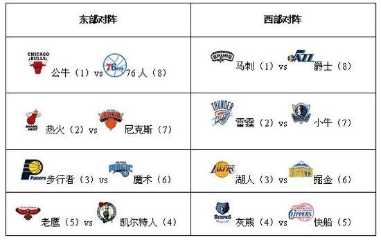 世界杯揭幕战巴西vs克罗地亚直播：内马尔领衔皇马巴萨巨星对决