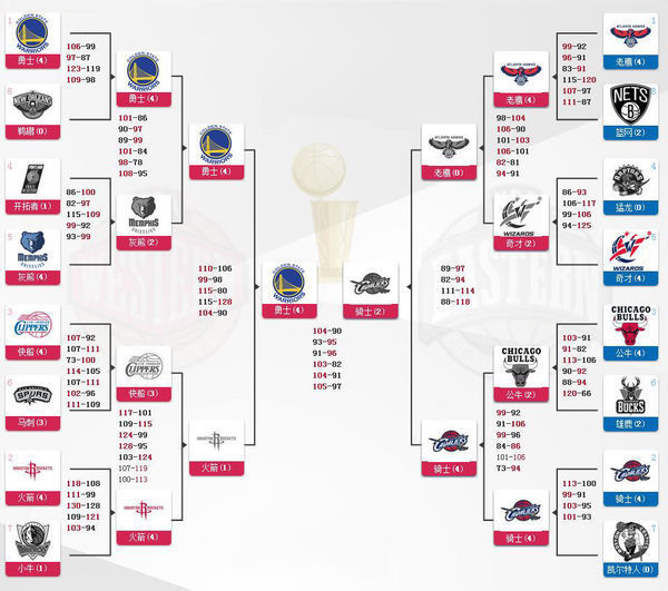 NBA 克利夫兰骑士VS布鲁克林篮网