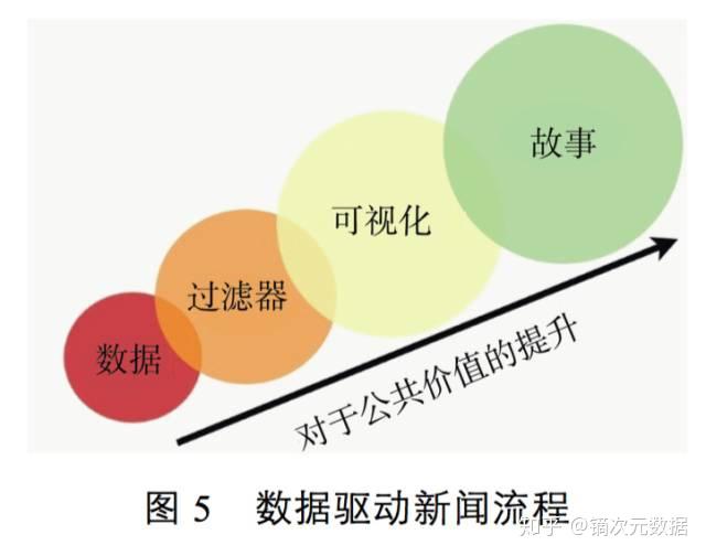 体育数据可视化，你想知道的方法都在这里！