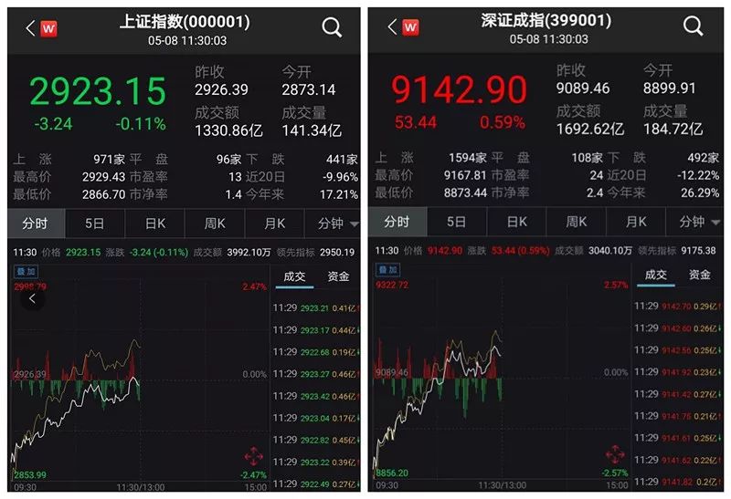 近百亿抄底资金活跃！这么多券商在喊“不要砍仓”了？