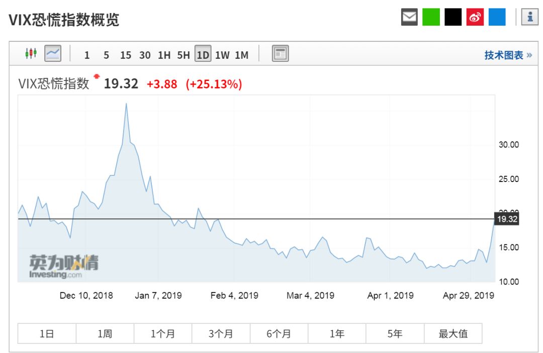 近百亿抄底资金活跃！这么多券商在喊“不要砍仓”了？