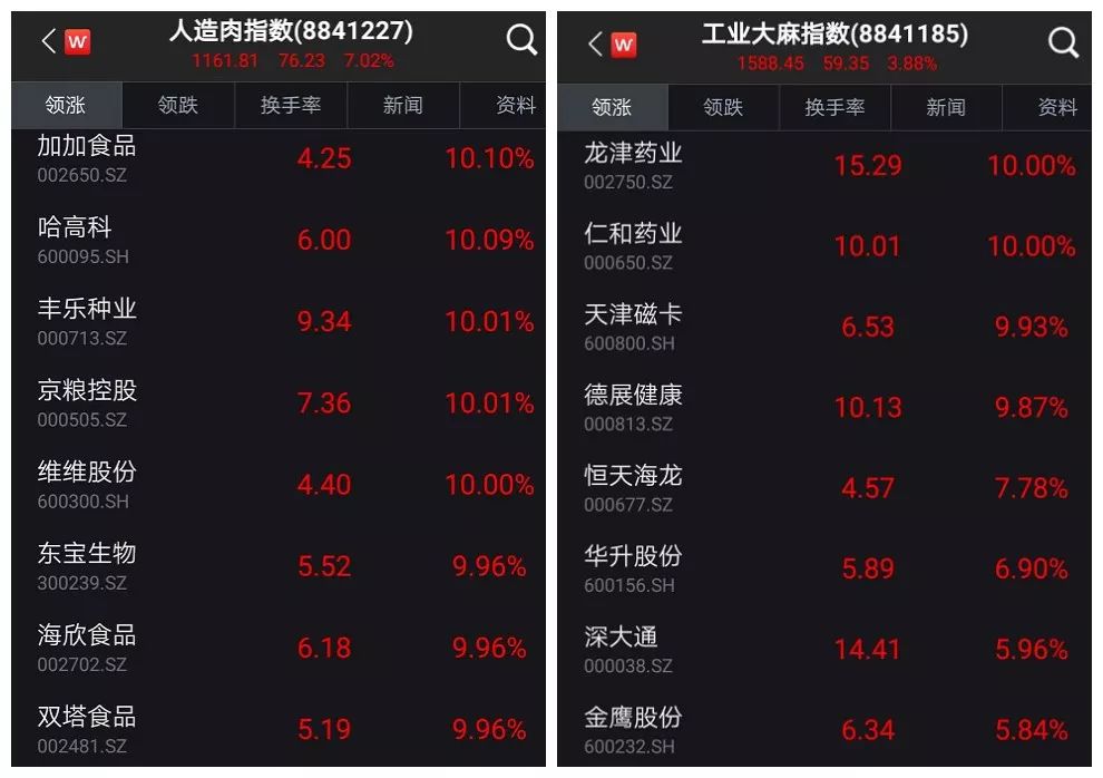 近百亿抄底资金活跃！这么多券商在喊“不要砍仓”了？