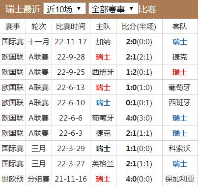 世界杯瑞士队实力水平分析 瑞士国家队世界排名历史战绩最新