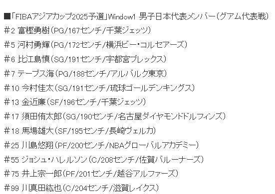 🔥日本男篮战蒙古大名单出炉：富坚勇树领衔 哈里森首亮相