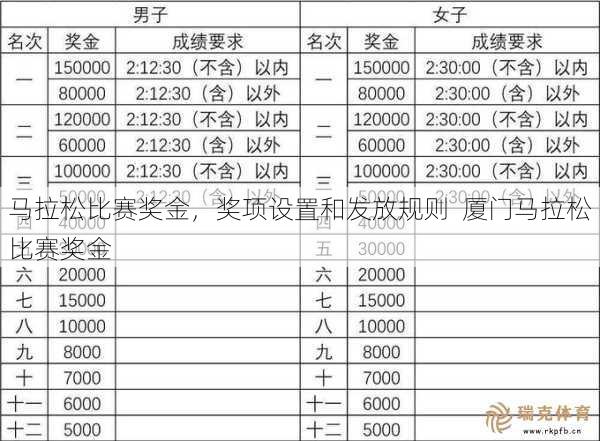 马拉松比赛奖金，奖项设置和发放规则  厦门马拉松比赛奖金