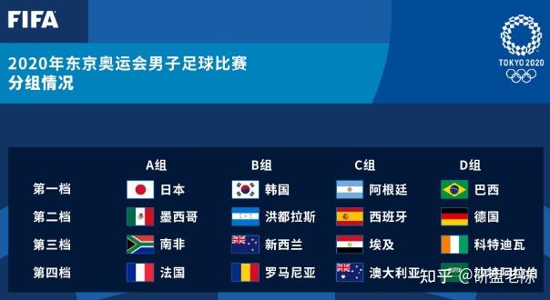 德国国奥在2019欧青赛输给西班牙获得亚军