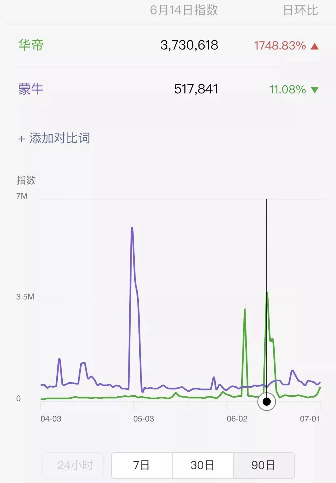 全盘解读华帝 “夺冠退款”营销套路！